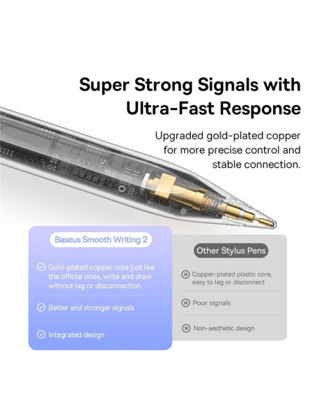 BASEUS Stylet capacitif actif compatible iPad + câble Type C vers Type C 130 mAh Smooth Writing 2 Lite P80015802213-01/BS-PS010 