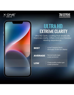 Verre trempé X-ONE Extreme Shock Eliminator 4th gen. - iPhone 14 Pro Max/15 Plus 2