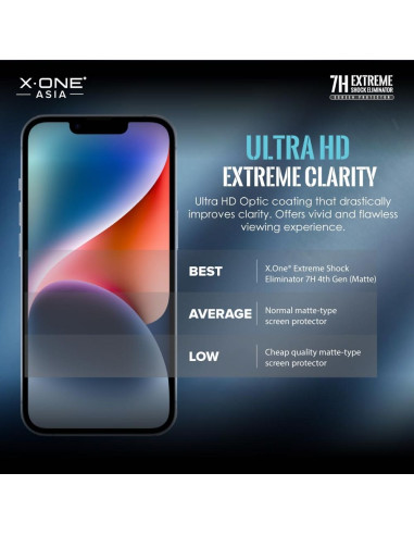 Verre trempé X-ONE Extreme Shock Eliminator 4th gen. - iPhone 14 Pro Max/15 Plus