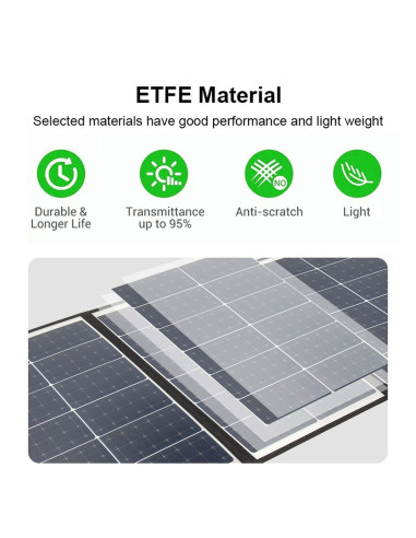 Solar Panel 200W/ 36V for Power Station PEP-C00600 600W